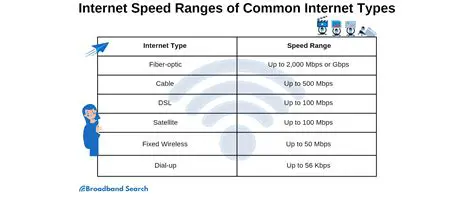 Decreased Speeds of Communication