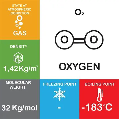 Densidad y Volumen del Gas O2