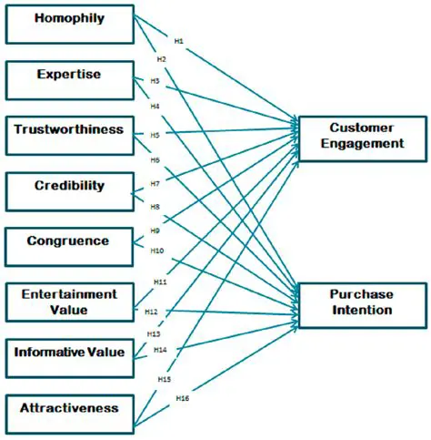 Describe the characteristics of individuals and the attitude of jasmine entrepreneurs