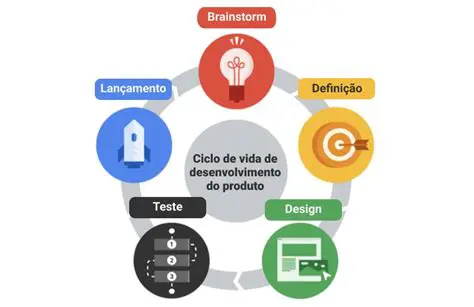 Desenvolvimento de Conceitos de Produto