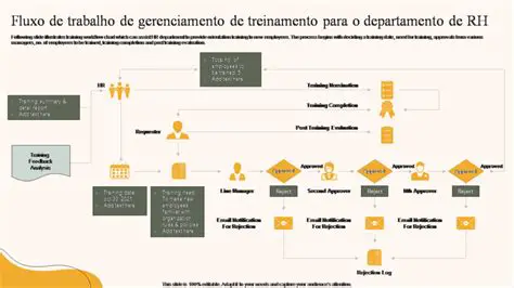 Desenvolvimento de fluxos de trabalho