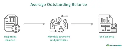 Determine your outstanding balance