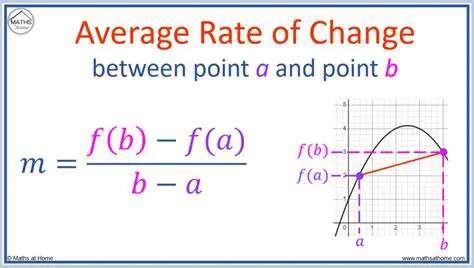 Determining Initial Values and Rates of Change