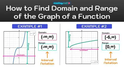 Determining the Domain of Function g