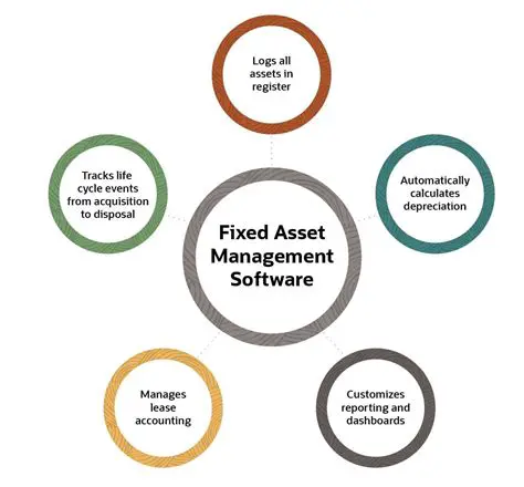 Develop a comprehensive fixed asset management system