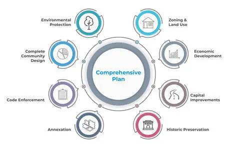 Develop a Comprehensive Plan
