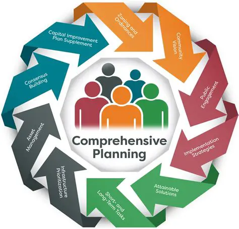Develop a comprehensive understanding