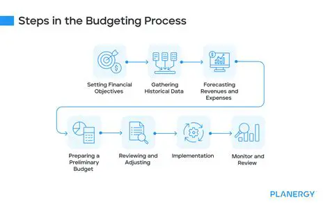 Develop a more detailed and comprehensive budgeting process