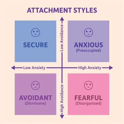 Develop a more nuanced approach