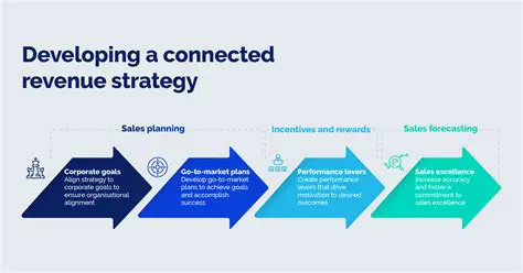 Develop strategies to increase revenue