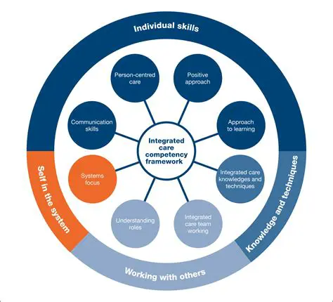 Develop the competency of health workers
