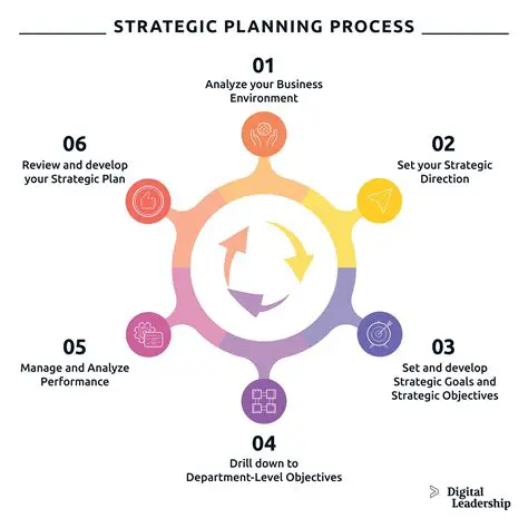 Developing a more complex model