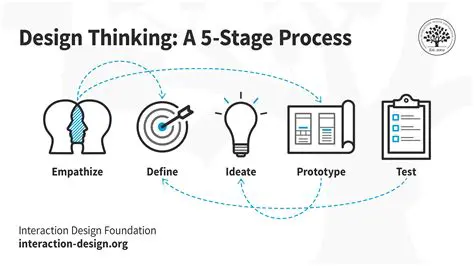 Developing new design methods