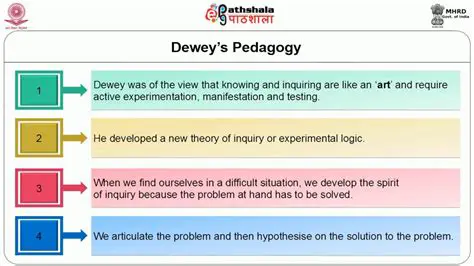 Developing new measures and theories