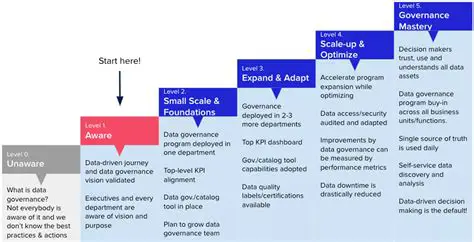 Developing Vertical Applications with Ease