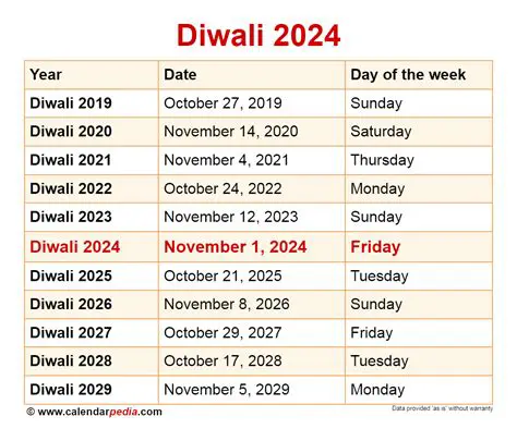 Dhanteras 2025: Auspicious Dates, Puja Muhurat, and Prosperity Rituals