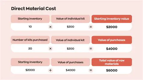 Direct Materials Cost per Unit