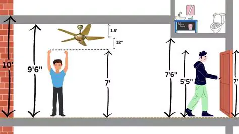 Distance from the ceiling to the kitchen floor
