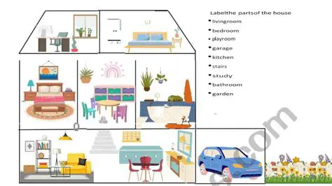 Distance of the house with food sources