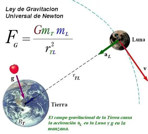 Distancia entre los dos objetos