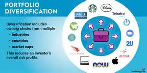 Diversify sources of development financing