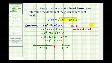 Domain of a Square Root Function