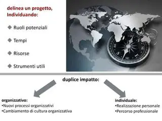 Duplice: Comprendere il Fenomeno della Ripetizione ed il suo Impatto sul Mondo Moderno
