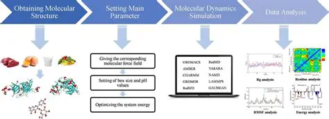 Dynamic Simulation and Graphic Tracking