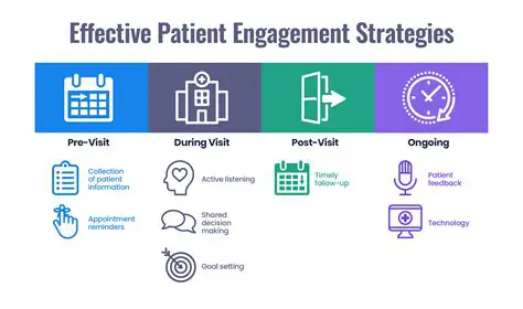 Effective patient management strategies