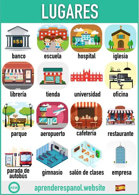 Ejemplos de Lugares con el Nombre Revuelta