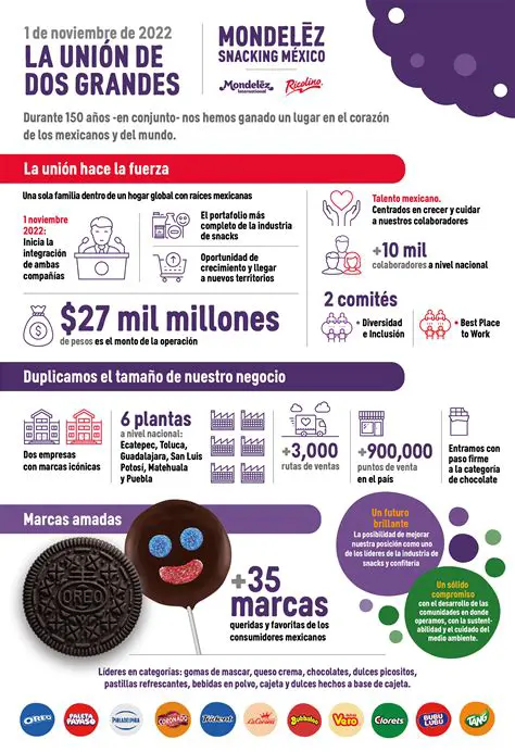 El Costo de la Compra de Florida