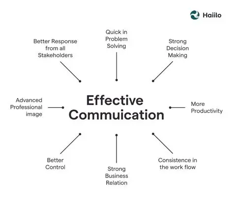 Emotional Support and Effective Communication