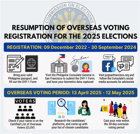 Empower novice voters with correct information