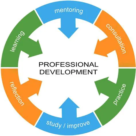 Engage in ongoing learning and professional development