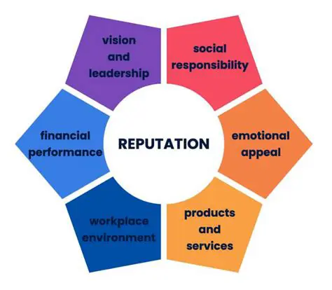 Enhance Professional Reputation
