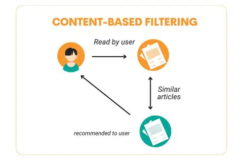 Enhanced Job Filtering System