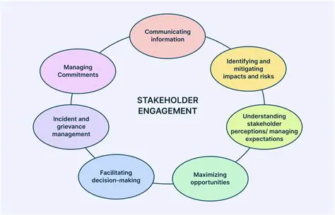 Enhanced stakeholder engagement