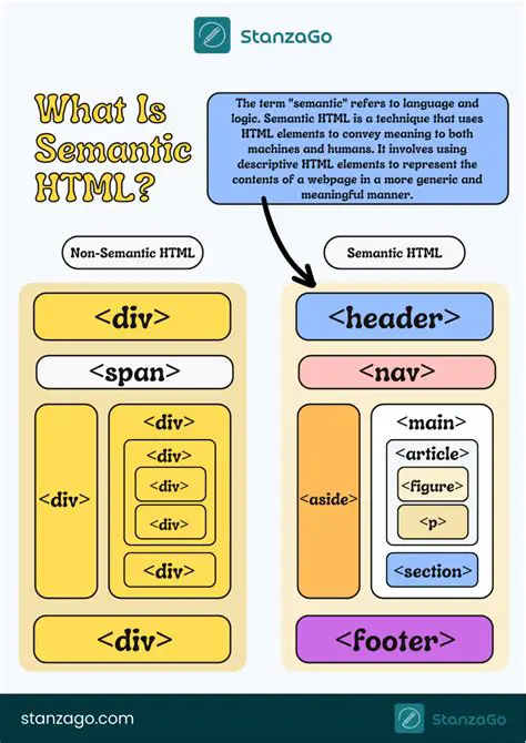 Ensure proper semantic HTML for accessibility