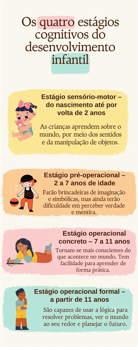 Entender melhor o processo de desenvolvimento