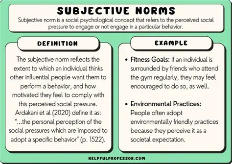 Equation of the Subject of Norms