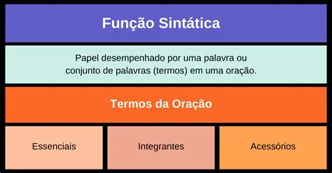 Escolher os pronomes certos