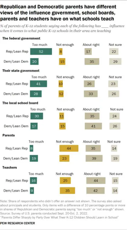 Establishment of democratic schools