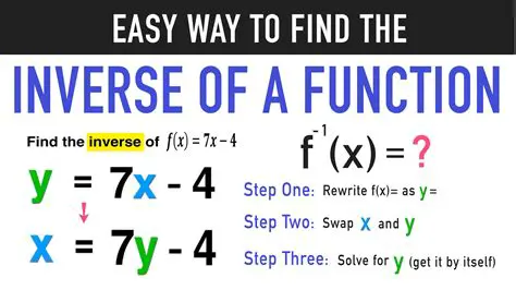 Example of Writing an Equation for the Inverse Function