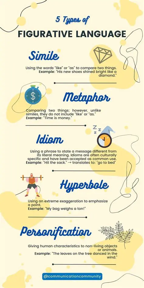 Examples of Idioms and Figurative Language