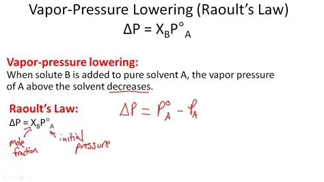 Examples of Lowering Terms