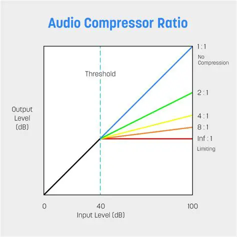Excellent Compression Ratio