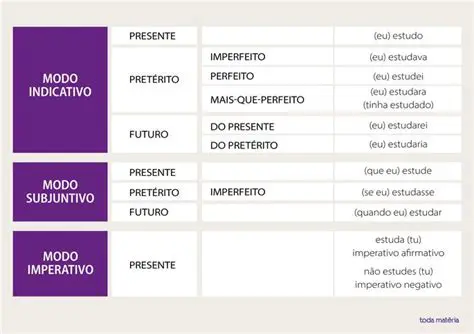 Exemplos de forma verbais em destaque