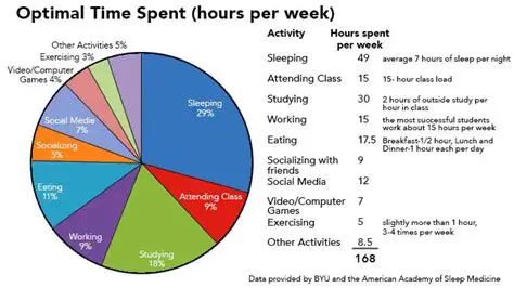 Expected Total Time Spent in a Given State