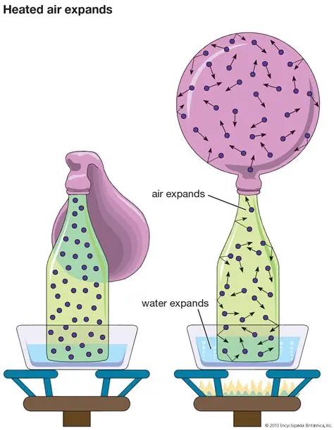 Experiments on the Expansion of Air