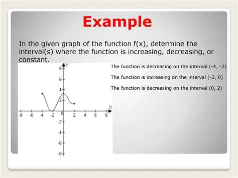 Exploring the Concept of Decreasing Functions